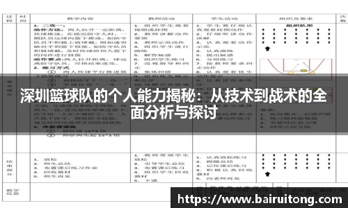 深圳篮球队的个人能力揭秘：从技术到战术的全面分析与探讨